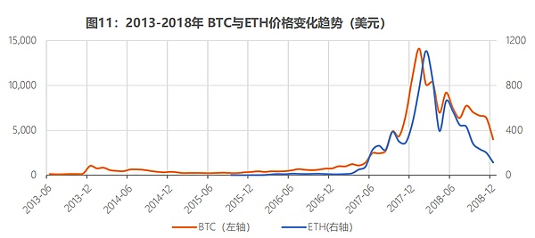 2025年DeFi全景透视：7张图表揭示行业未来