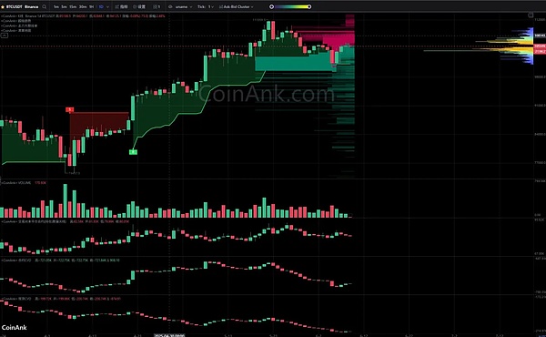 GBTC套利狂欢背后：27亿美元撤离风险暗藏玄机
