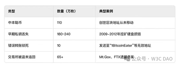 Solana真的亏钱吗？未来年赚20亿美元不是梦