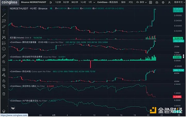 机构大举进军比特币ETF，但散户仍是市场主角