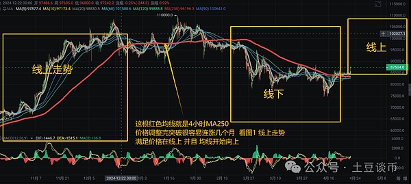重磅！TON Bootcamp孵化计划开放申请，助力开发者撬动8亿用户市场