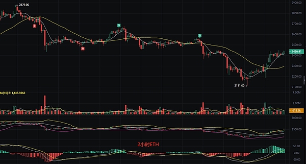 12.7视频干货分享：把握比特币减半前的黄金买点