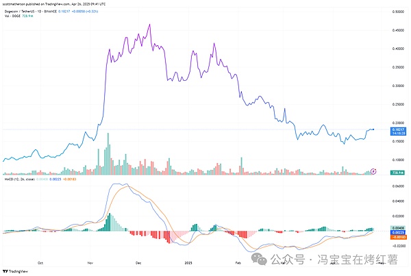佩佩币会迎来爆发时刻吗？揭秘这个网红加密货币的机遇与风险