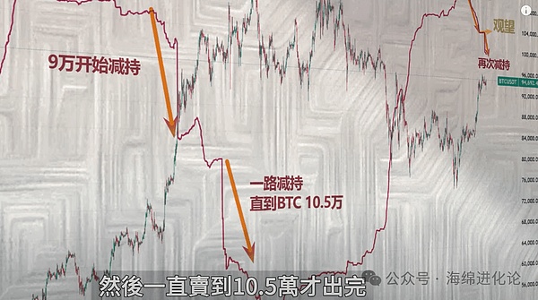深夜币市风云：鲍威尔一句话引发的疯狂24小时
