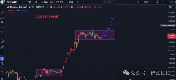 洪伟的币圈日记：午间操盘实录