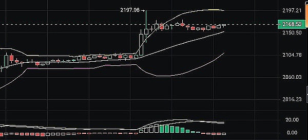Kaspa暴涨之谜：30天翻两倍后，还能冲多高？