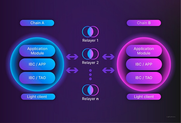 Solana生态中的隐形冠军：解密Sols如何重塑DeFi游戏规则