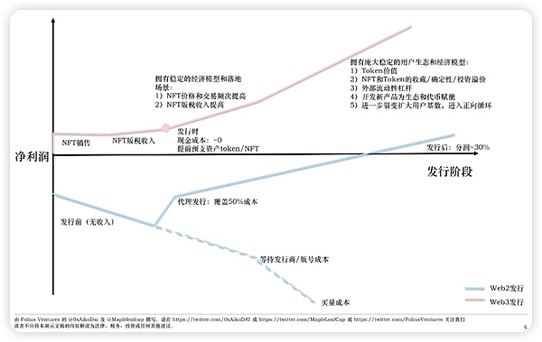 当传统援助体系失灵：区块链如何成为危机中的生命线