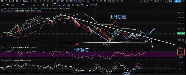 11月18日行情观察：以太坊颓势明显 警惕再度下跌风险