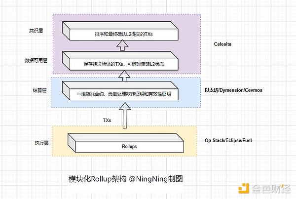 Sui生态迎来独角兽：Cetus Protocol如何撑起半边天？