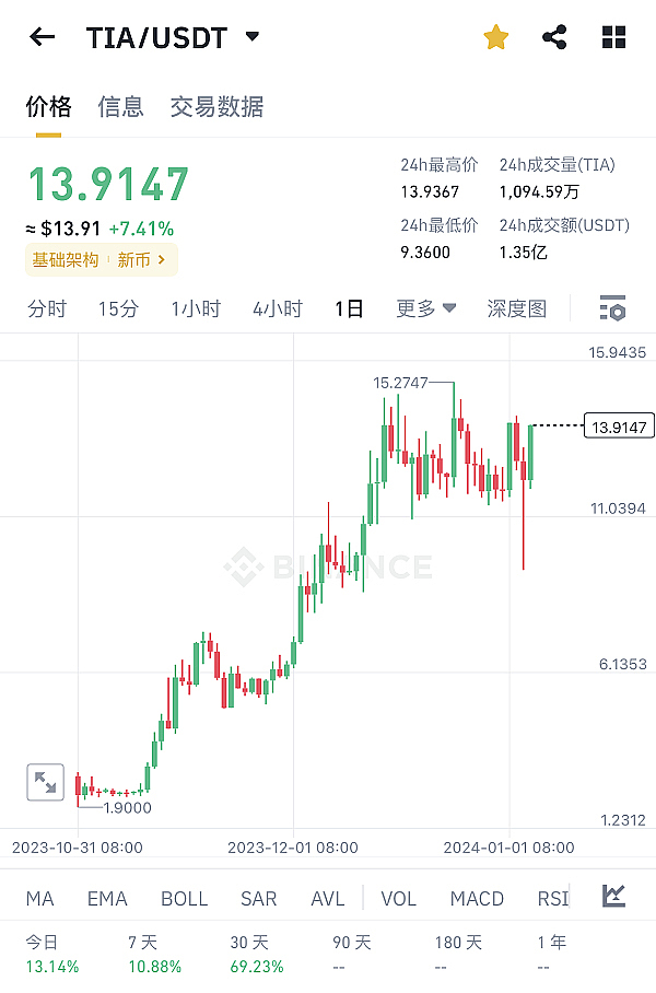 比特币生态迎来关键突破：Stacks Nakamoto升级将引爆新一轮价值发现