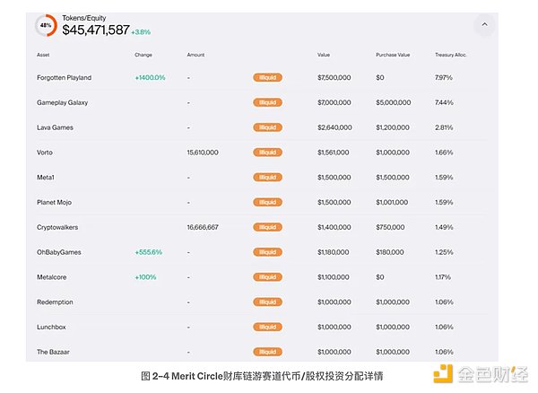 3WX：我是如何在加密寒冬中找到的财富密码
