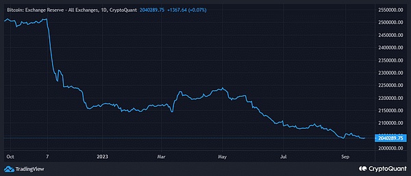 从Sats到Rats：比特币生态的下一个鼠咬金？